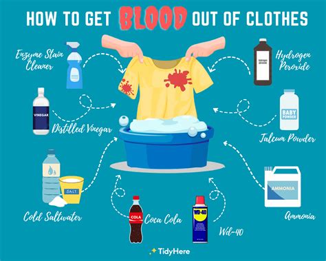 fake blood removal clothing|clean blood stains off clothing.